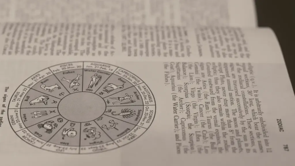 Senovinė knyga su atvaizduota zodiako ženklų schema horoskopo tematikai iliustruoti.